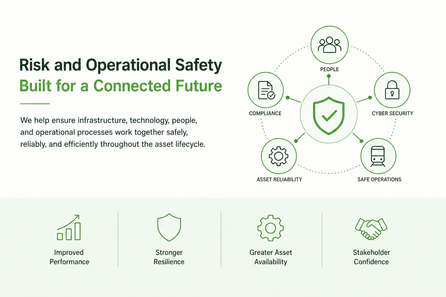 Risk and Operational Safety